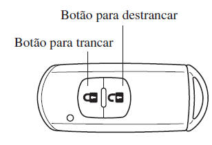 Para ligar os faróis