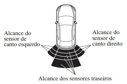 Indicação de Deteção de Obstrução