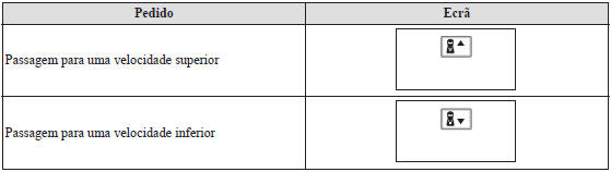 Indicação de Pedido de Passagem Para uma Velocidade Superior/Inferior