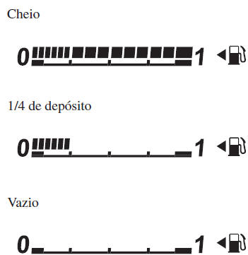 Indicador do Nível de Combustível