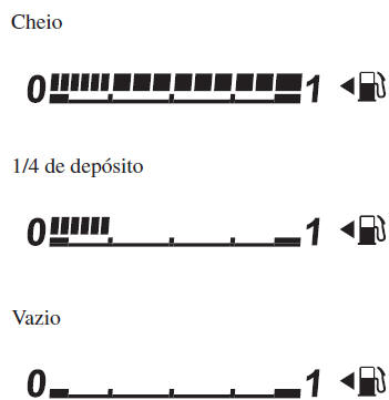 Indicador do Nível de Combustível