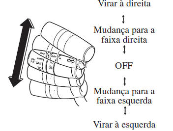 Indicadores de Mudança de Direção