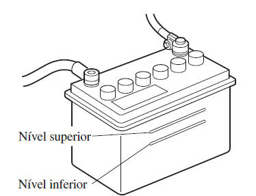 Inspeção do Nível do Eletrólito da Bateria