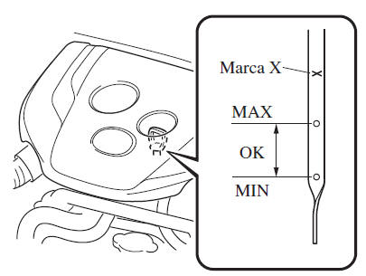 Inspeção do Nível do Óleo do Motor