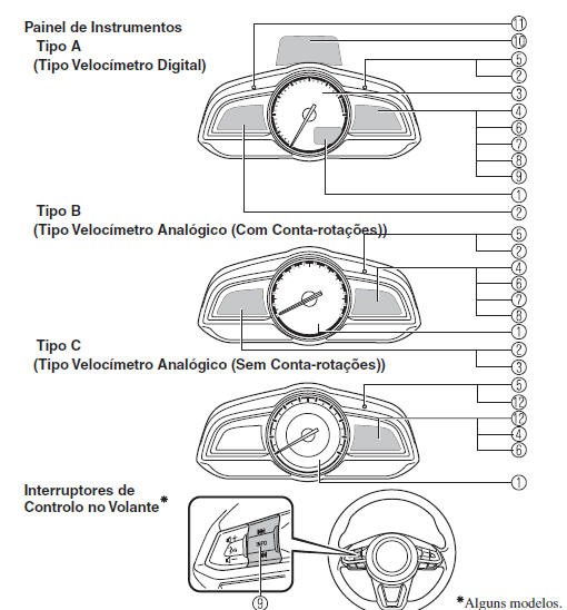 Instrumentos e Indicadores