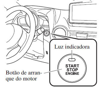 Posições do Botão de Arranque do Motor