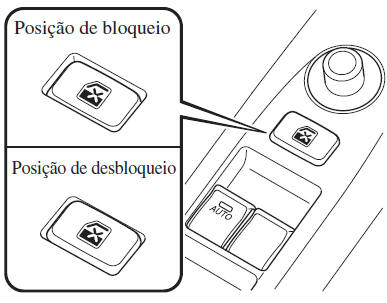 Interruptor de Bloqueio dos Vidros Elétricos