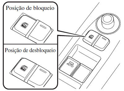 Interruptor de Bloqueio dos Vidros Elétricos