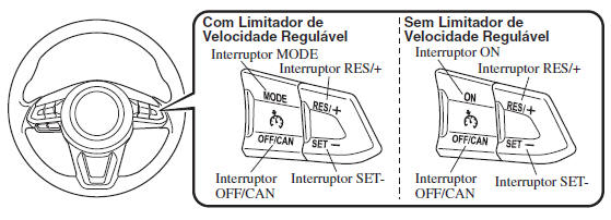 Interruptor do Controlo da Velocidade de Cruzeiro