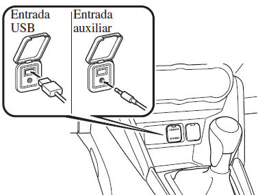 Ligação da entrada USB/Entrada auxiliar