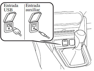 Ligação da entrada USB/Entrada auxiliar