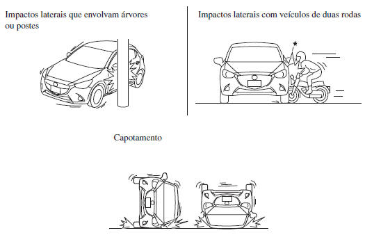 Limitações à deteção de colisão lateral