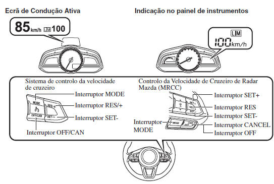 Limitador de Velocidade Regulável