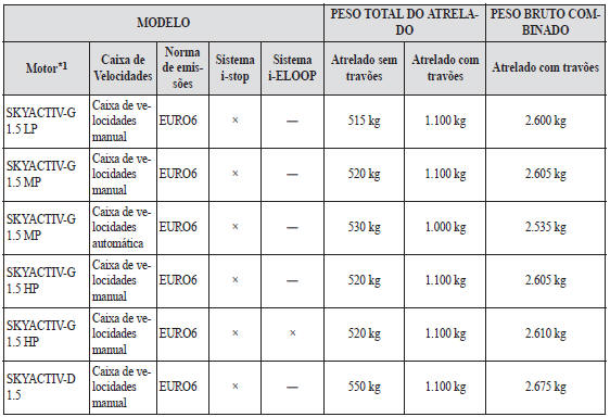 Alemanha e Áustria/Declive até 8%