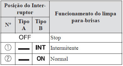 Limpa-Vidro Traseiro