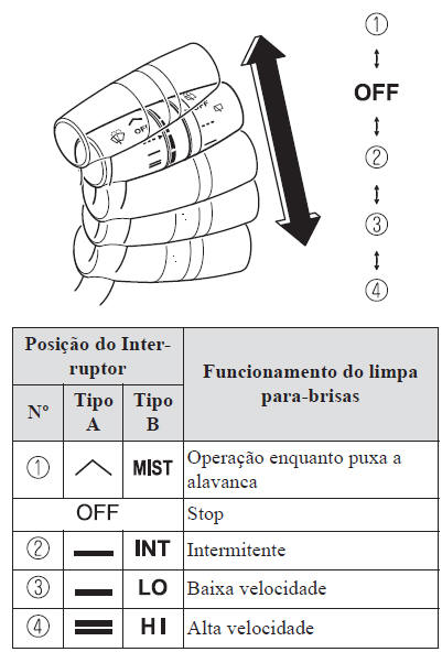 Com funcionamento intermitente