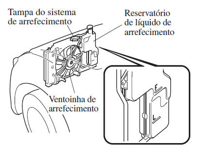 Inspeção do Nível do Líquido de Arrefecimento