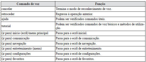 Comando standard