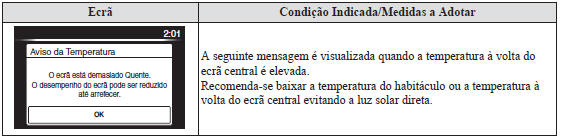 Verificar o Conteúdo do Ecrã