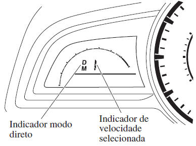 Modo Direto