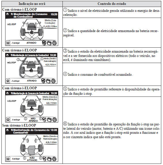 Ecrã de Controlo do Estado