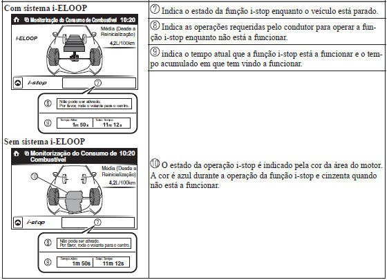 Ecrã de Controlo do Estado