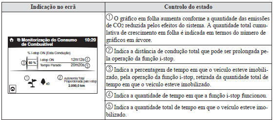 Indicador de Eficácia