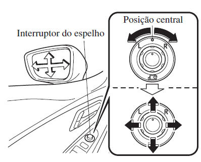 Regulação do espelho retrovisor elétrico