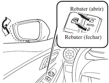 Rebatimento elétrico dos espelhos retrovisores