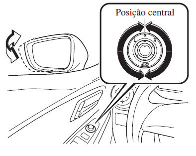 Rebatimento elétrico dos espelhos retrovisores