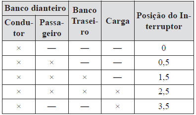 Nivelamento dos Faróis