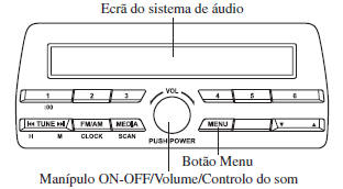 ON-OFF/Volume/Controlo de Som