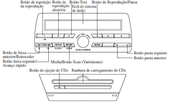 Operar o Leitor de CD