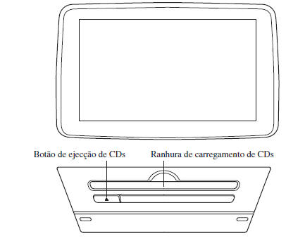 Operar o Leitor de CD