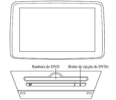 Operar o Leitor de Disco Digital Versátil