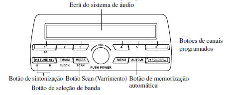 Sem Sistema de Dados de Rádio (RDS)