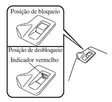 Para colocar as costas do banco na posição original