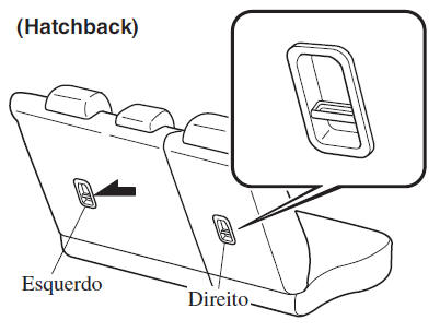 Localização dos pontos de ancoragem