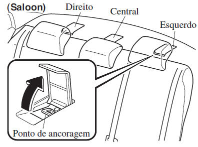 Localização dos pontos de ancoragem