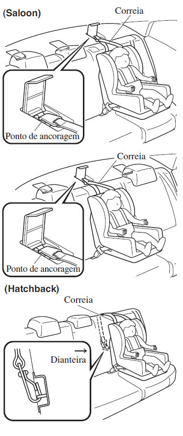 Localização dos pontos de ancoragem