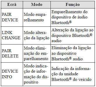 Preparação do Áudio Bluetooth