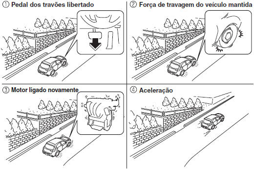 Prevenção de Deslocamento do Veículo (Caixa de Velocidades Automática)