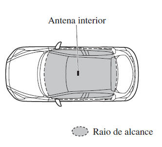 Sem a função chave avançada