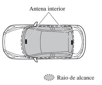 Com a função chave avançada