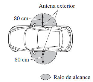 Trancar/Destrancar as Portas e a Tampa do Compartimento de Bagagens