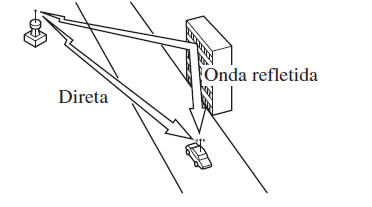 Reflexão de ruído