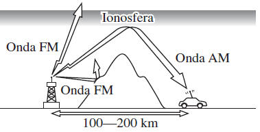 Banda FM