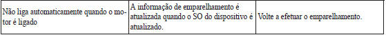 Problemas de emparelhamento, ligação do dispositivo Bluetooth