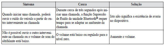 Problemas com chamadas