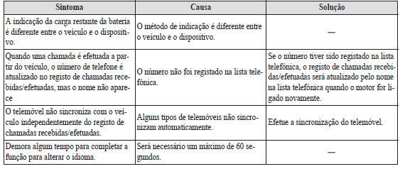 Outros problemas